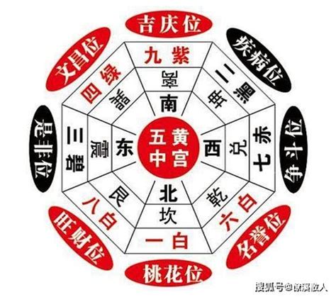 三煞位化解2023|龙震天：2023年不宜动土方位及注意事项